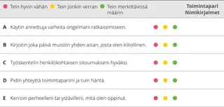 luku 7, arviointitaulukko
