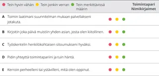 luku 10, arviointitaulukko
