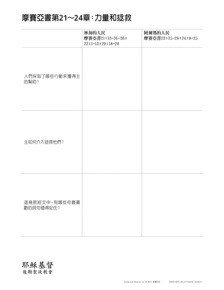 handout Mosiah 21-24: strength and deliverance