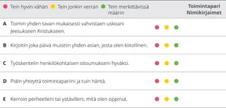 luku 2, arviointitaulukko