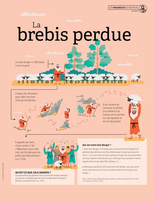 Affiche : La brebis perdue