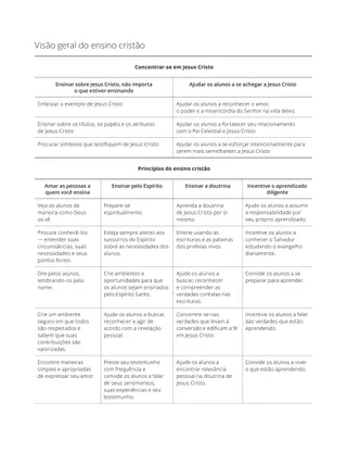Modelo de esboço de planejamento de aula