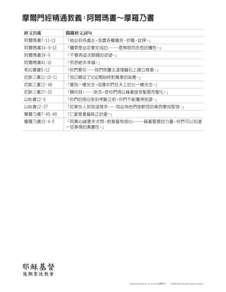 handout doctrinal mastery alma-moroni