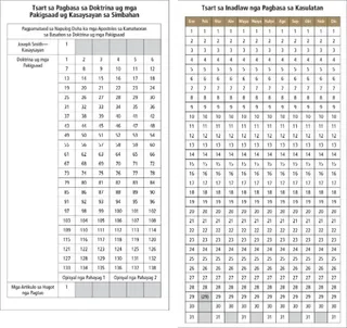 scripture reading charts