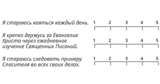 шкала от 1 до 5 для каждого утверждения