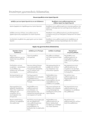 Δείγμα Μαθήματος–Σχεδιάγραμμα Σχεδιασμού