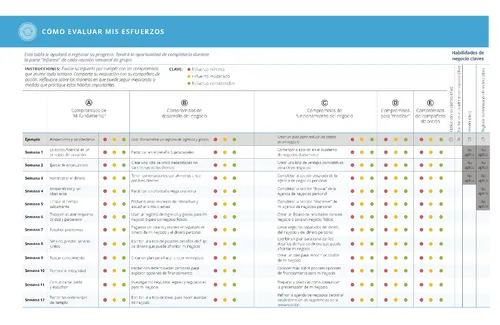 Tabla de cómo evaluar mis esfuerzos