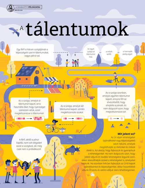 a tálentumok példázata