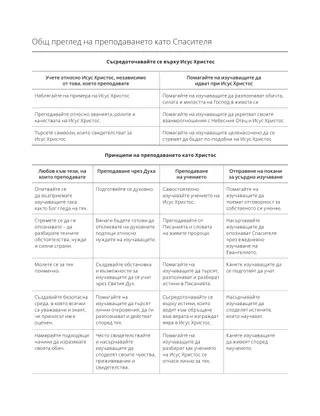 Примерна схема за планиране на урок
