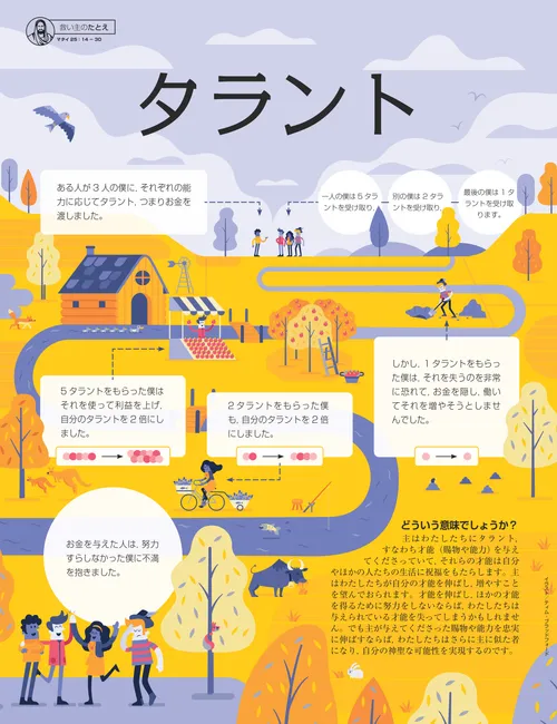 タラントのたとえ