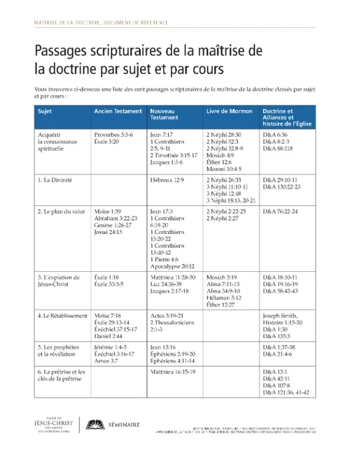 document, Passages scripturaires de la maîtrise de la doctrine par sujet et par cours