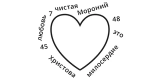 схематичное изображение сердца, вокруг которого в произвольном порядке записаны ссылка на Священные Писания и ключевая фраза из Священных Писаний для Мороний 7:45–48