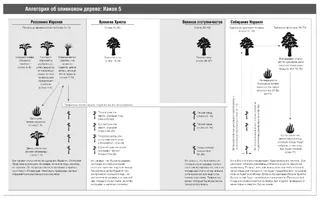 аллегория об оливковом дереве
