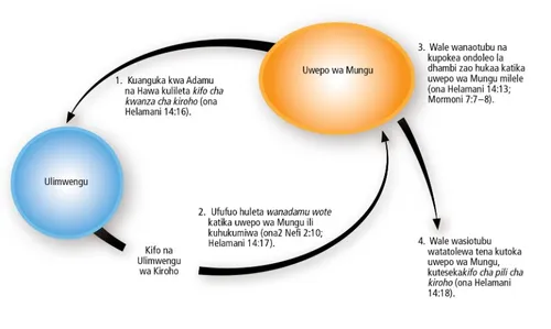 dunia na uwepo wa Mungu