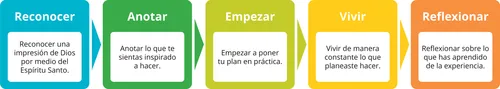 diagrama de Evalúa tu aprendizaje 6