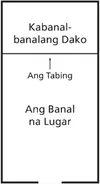 diagram ng tabing ng templo
