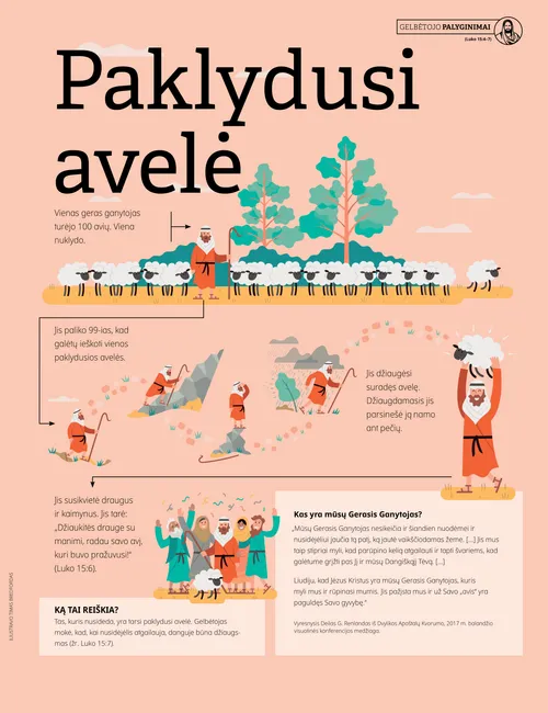 Plakatas. Paklydusi avelė