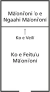 temple veil diagram