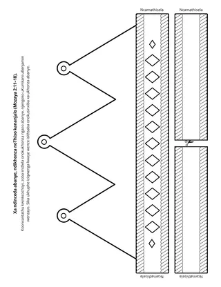 iphepha lomsebenzi: xa ndikhonza abanye, ndikwakhonza uThixo.