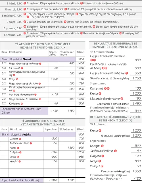 Trentoni pesë hapa pjesa 2