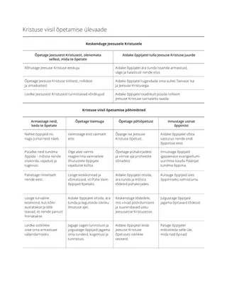 Õppetunni planeerimise näidis