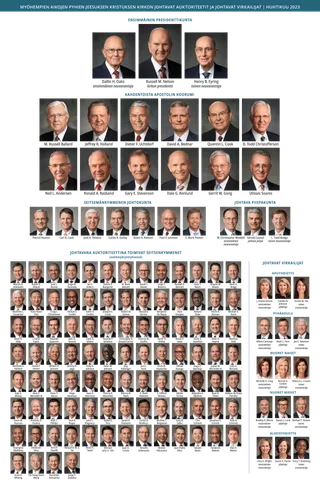 Kaavio, jossa näkyvät kirkon johtohenkilöt.