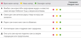 графикон процене 5. поглавља