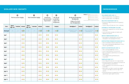evaluer min indsats diagram