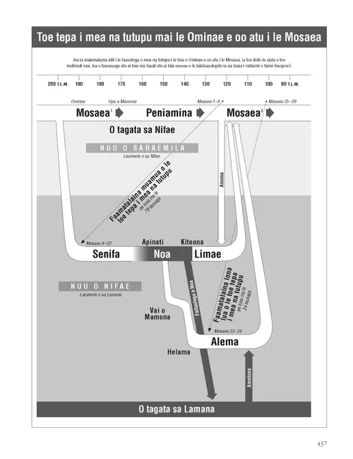 Flashbacks from Omni through Mosiah