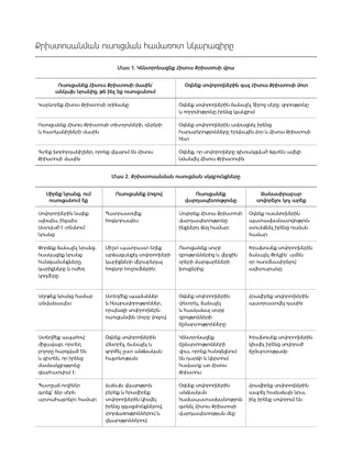 Դասի ծրագրման նկարագրի օրինակ
