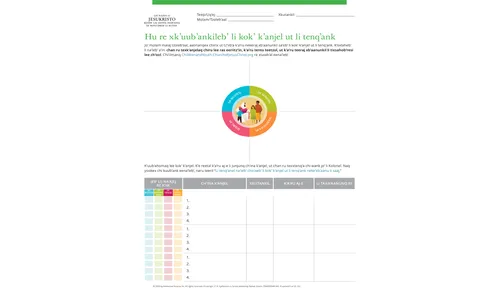 k’uub’ank na’leb’ chirixeb’ li kok’ k’anjel ut li k’anjelak chiru li qas qiitz’in