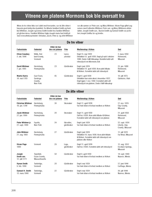 The Witnesses of the Book of Mormon Plates