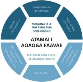 Faataatiaga faaiu o le manino o le Atamai i Aoaoga Faavae