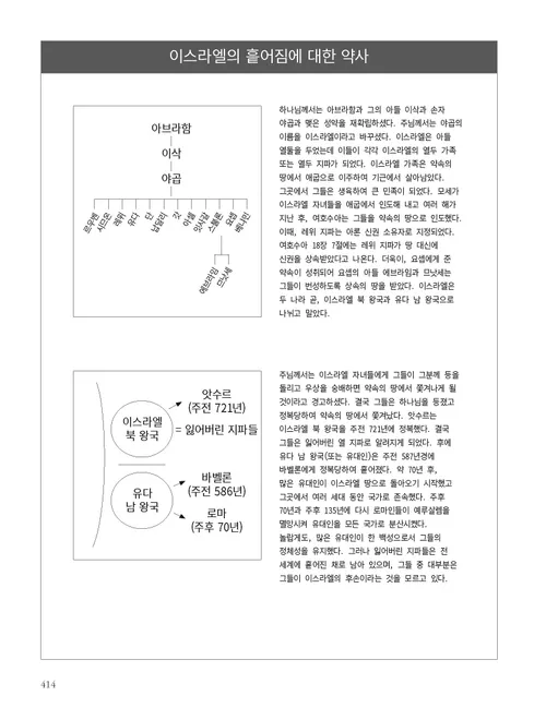 이스라엘의 흩어짐에 대한 약사