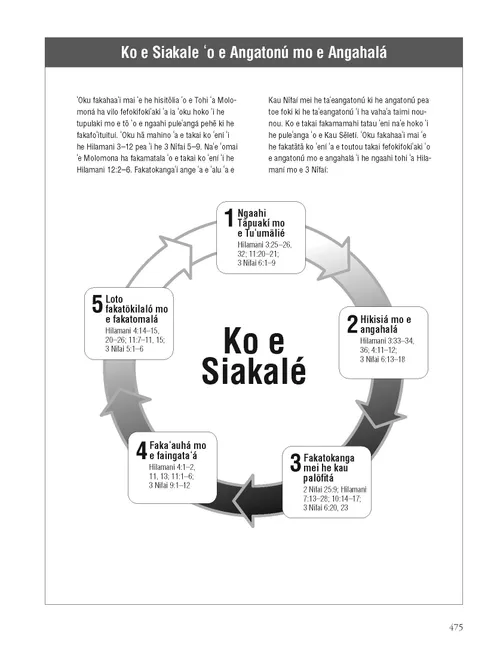 The Cycle of Righteousness and Wickedness
