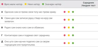 графикон процене 4. поглавља