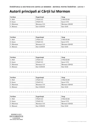 foaie de prezentare a învățătorului