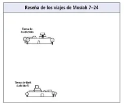 viajes de Mosíah 7–24