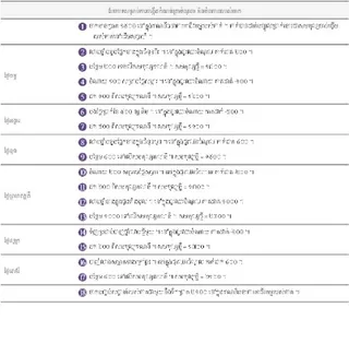 បែបបទ​សម្រាប់​ការបង្កើត​កំណត់ត្រា​ចំណូល និង​ចំណាយ​របស់​ចាក