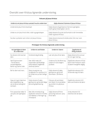 Eksempel på utkast for leksjonsplan