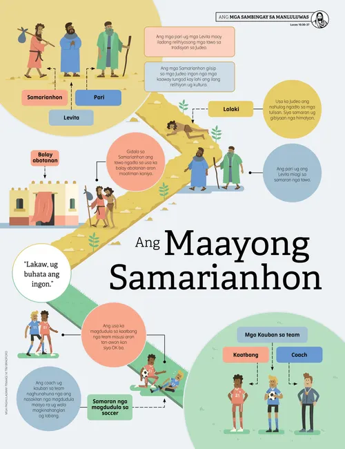 Poster sa Maayo nga Samarianhon