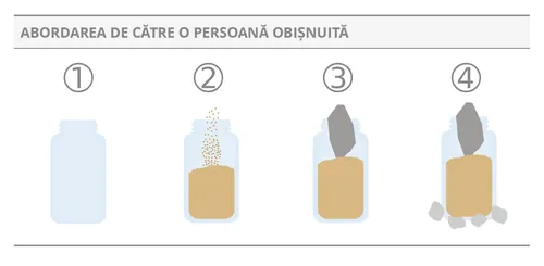 borcane de tip abordare obișnuită