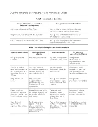 Modello di schema per la pianificazione delle lezioni