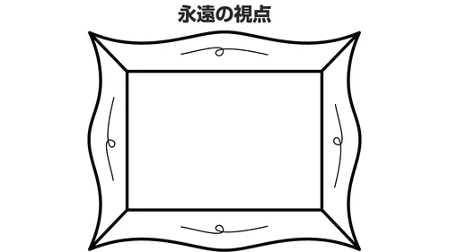「永遠の観点」と書かれた額のイラスト