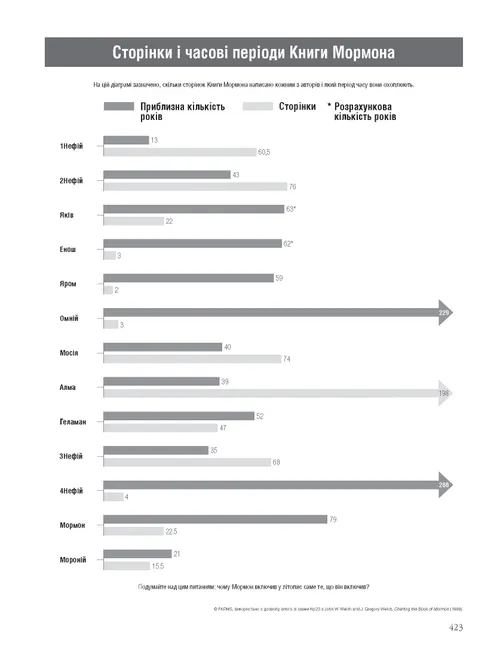 Book of Mormon Pages and Time Periods