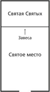 схематичное изображение завесы в храме