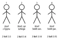 Joseph Stick Figures