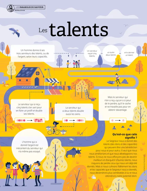 la parabole des talents