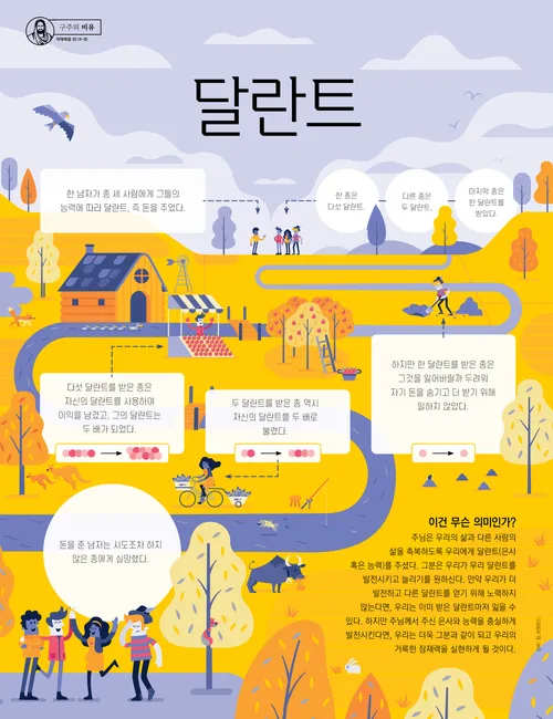 달란트의 비유