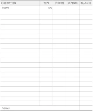 sample budget activity